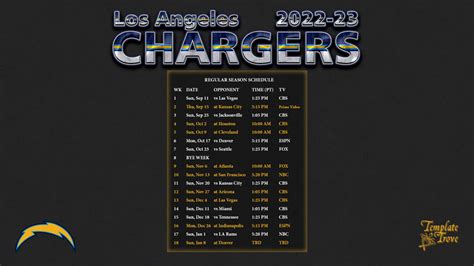 what are the chargers standings|list of chargers seasons.